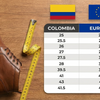Tallas de zapatos Colombia vs Europa: Guía Comparativa